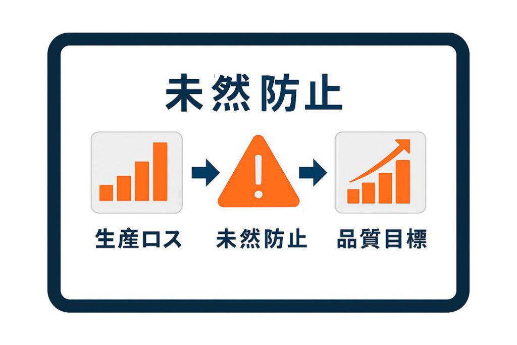 【未然に防止】実務で使える考え方を詳しく解説